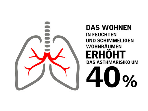 Luft in Innenräumen ist bis zu fünfmal verschmutzter als Außenluft